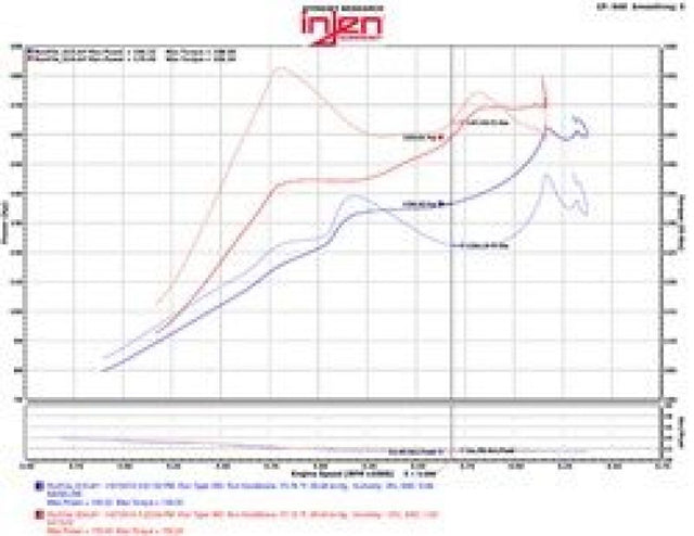 Injen 2016+ Honda Civic 1.5L Turbo (Excl Si) Polished Short Ram Air Intake - RPL Performance