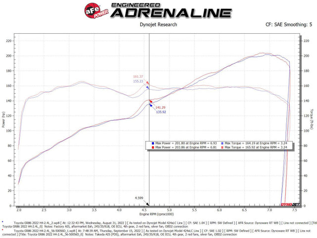 aFe Takeda Super Stock Induction System w/ Pro Dry S 22-23 Toyota GR86/Subaru BRZ H4-2.4L - RPL Performance