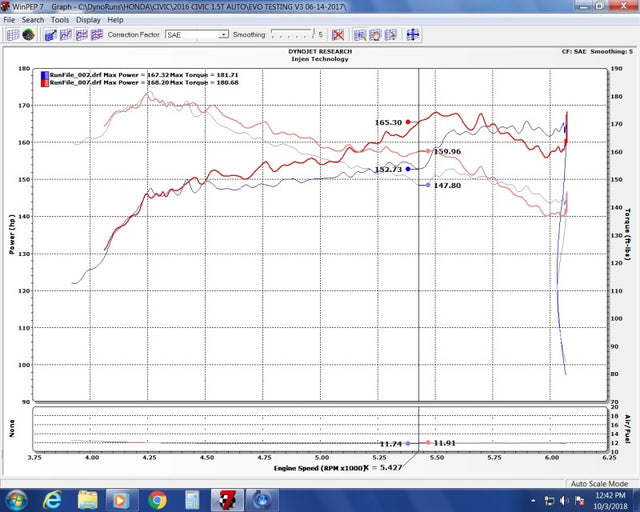 Injen 16-20 Honda Civic/Civic Sport I4-1.5T Evolution Intake - RPL Performance