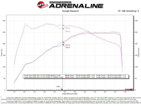 aFe 21-22 Toyota GR Supra Takeda Stage-2 Cold Air Intake System w/ Pro DRY S Filter - RPL Performance