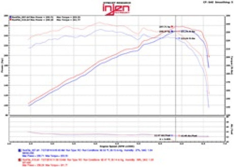 Injen 2015+Acura TSX 3.5L V6 Polished Cold Air Intake - RPL Performance