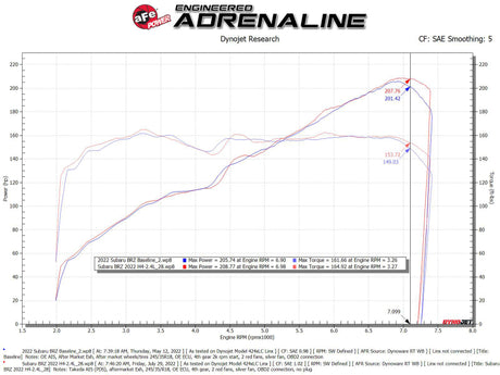 aFe Takeda Momentum Pro Dry S Cold Air Intake System 22-23 Subaru BRZ/Toyota GR86 - RPL Performance