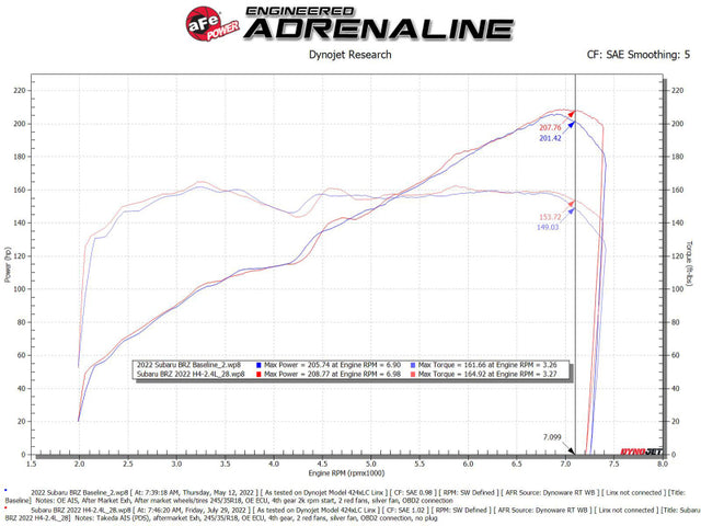 aFe Takeda Momentum Pro Dry S Cold Air Intake System 22-23 Subaru BRZ/Toyota GR86 - RPL Performance