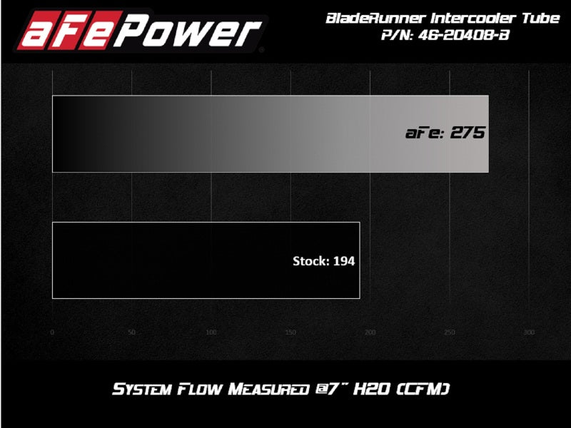 aFe BladeRunner 2.5-3in Hot Side Charge Pipe Black 20-21 BMW Z4 M40i (G29) L6-3.0L (t) B58 - RPL Performance