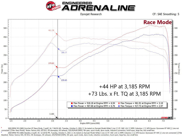 aFe Scorcher Bluetooth Power Module 2021-22 BMW M3 (G80)/ M4 (G82/G83) L6-3.0L (TT) S58 - RPL Performance