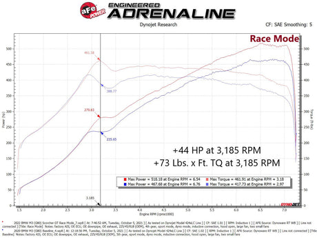 aFe 21-22 BMW M3 G80 & M4 G82/G83 L6-3.0L (tt) S58 Scorcher GT Power Module - RPL Performance