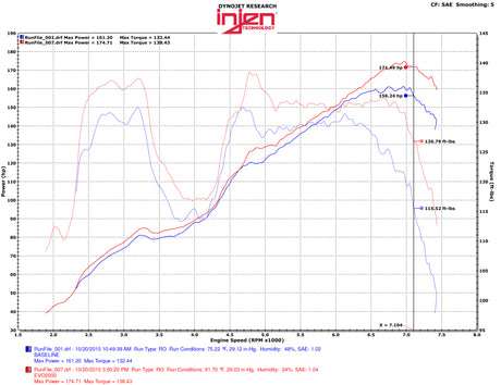 Injen 13-20 Toyota 86/Subaru BRZ 2.0L Evolution Intake - RPL Performance