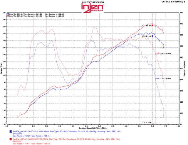Injen 13-20 Toyota 86/Subaru BRZ 2.0L Evolution Intake - RPL Performance