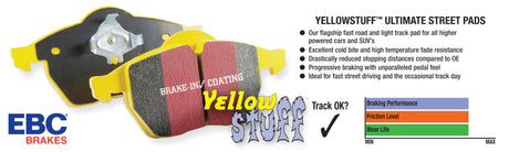 EBC 09-14 Acura TSX 2.4 Yellowstuff Rear Brake Pads - RPL Performance