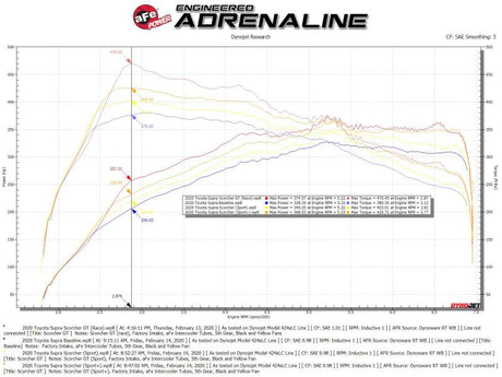 aFe Scorcher GT Bluetooth Power Module 2020 Toyota Supra 3.0L