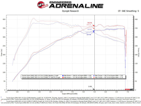 aFe 20-21 BMW Z4 M40i (G29) L6-3L (t) B58 Track Series Carbon Fiber Intake System w/Pro DRY S Filter - RPL Performance