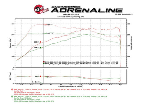 aFe Scorcher Module 16-17 BMW 340i/xi 9B58) - RPL Performance