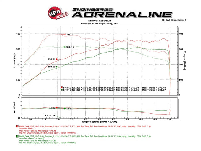 aFe Scorcher Module 16-17 BMW 340i/xi 9B58) - RPL Performance