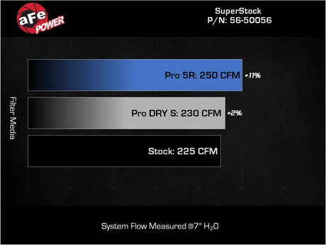 aFe Takeda Super Stock Induction System w/ Pro 5R 22-23 Toyota GR86/Subaru BRZ H4-2.4L - RPL Performance