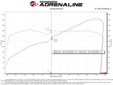 aFe Takeda Super Stock Induction System w/ Pro 5R 22-23 Toyota GR86/Subaru BRZ H4-2.4L - RPL Performance