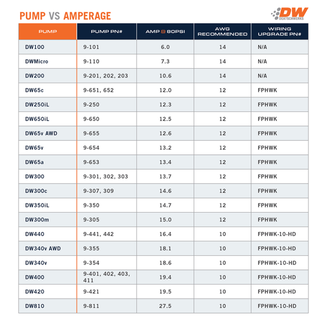 DeatschWerks 340lph DW300C Compact Fuel Pump w/Install Kit 08-15 Mitsubishi EVO X (w/o Clips) - RPL Performance