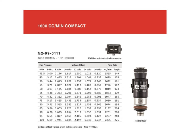 Grams Performance 1600cc B/ D/ F/ H (exc d17) INJECTOR KIT - RPL Performance