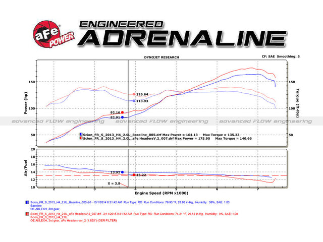 aFe 12-17 Toyota 86 / FRS / BRZ Twisted Steel 304 Stainless Steel Long Tube Header w/ Cat - RPL Performance