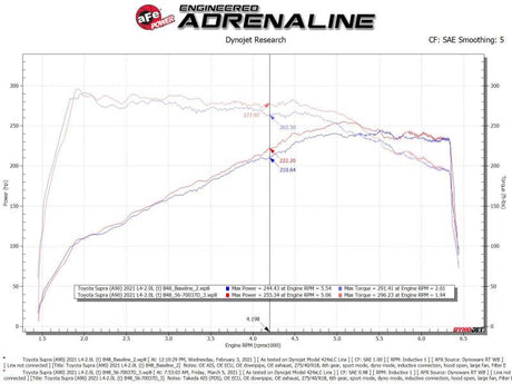 aFe Takeda Momentum Pro Dry S Cold Air Intake System 2021 Toyota Supra L4 2.0L Turbo - RPL Performance