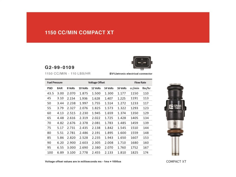 Grams Performance 00-05 Honda S2000 1150cc Fuel Injectors (Set of 4)