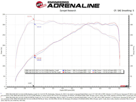 aFe POWER Momentum GT Pro 5R Intake System 17-21 BMW 540i (G30) L6-3.0L (t) B58 - RPL Performance