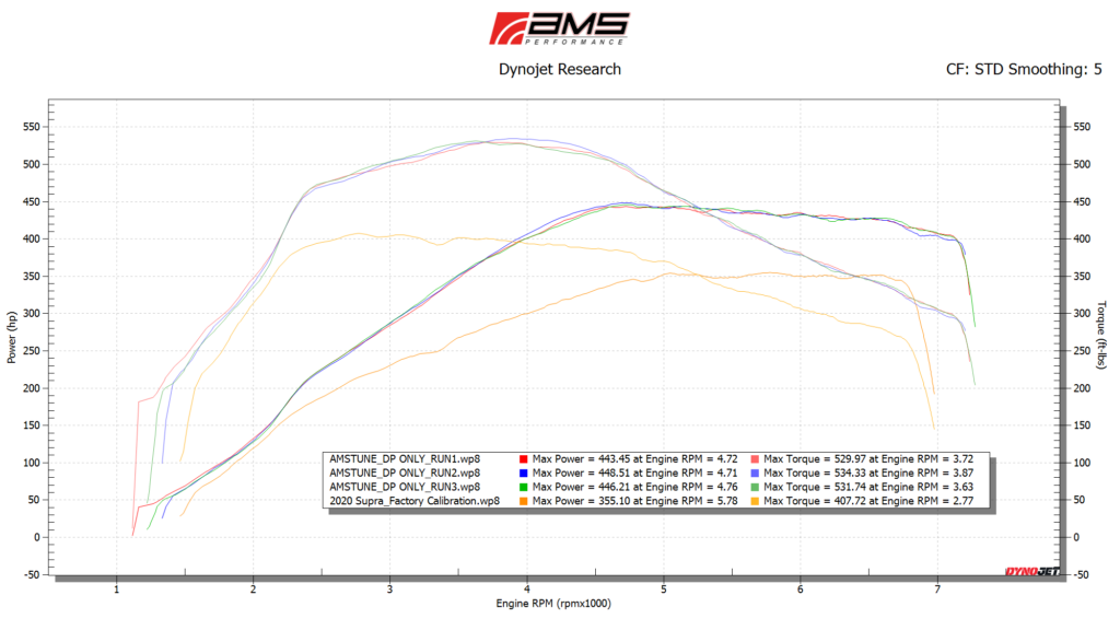 AMS Performance 2020+ Toyota Supra A90 Street Downpipe w/GESI Catalytic Converter