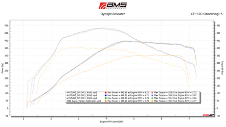 AMS Performance 2020+ Toyota Supra A90 Street Downpipe w/GESI Catalytic Converter - RPL Performance