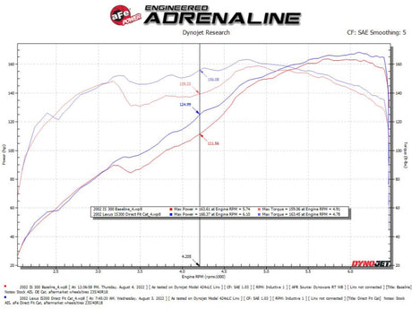 aFe 98-05 Lexus GS300 / 01-05 Lexus IS300 Twisted Steel 304 Stainless Steel Header w/ Cat - RPL Performance