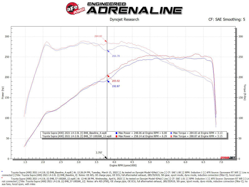 aFe 19-22 BMW Z4 30i L4-2.0L (t) Track Series Carbon Fiber Cold Air Intake System w/ Pro 5R Filter - RPL Performance