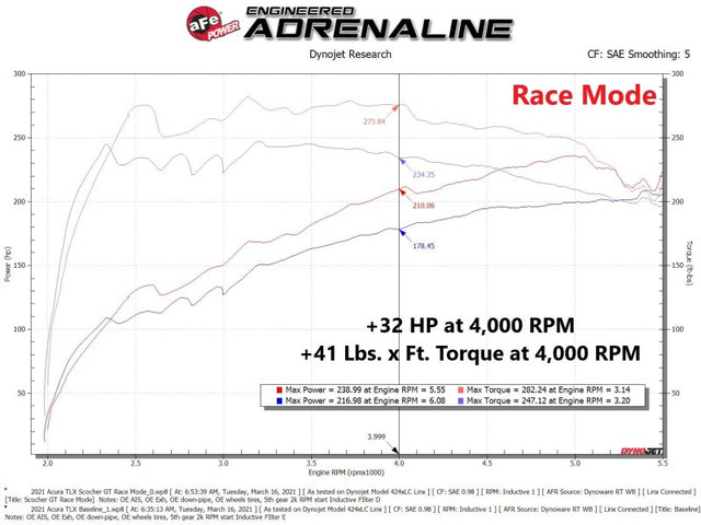 aFe Scorcher GT Power Module 2021 Acura TLX 2.0L (t) - RPL Performance