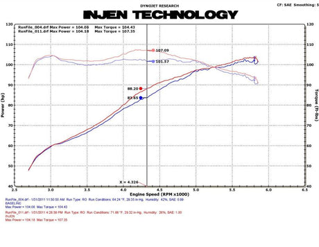 Injen 11 Honda CRZ Hybrid 1.5L 4 cyl (Manual Only) Black Cold Air Intake w/ MR Technology - RPL Performance