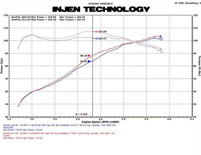 Injen 11 Honda CRZ Hybrid 1.5L 4 cyl (Manual Only) Black Cold Air Intake w/ MR Technology - RPL Performance