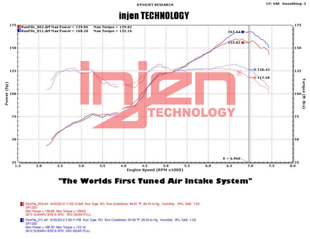 Injen 2013+ Subaru BRZ 2.0L Wrinkle Black Short Ram Intake w/ MR Tech/Air Fusion - RPL Performance