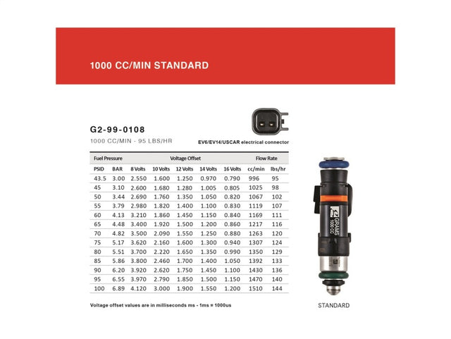 Grams Performance 1000cc Evo X INJECTOR KIT - RPL Performance