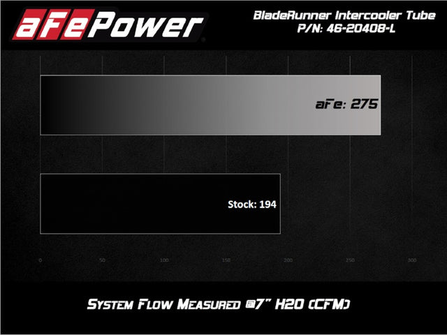 aFe 20-21 BMW Z4 M40i (G29) L6-3.0L (t) B58 BladeRunner 2-1/2in to 3in Hot-Side Charge Pipe - Blue - RPL Performance