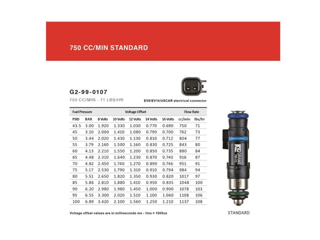 Grams Performance Toyota 2JZGTE 750cc Fuel Injectors (Set of 6) - RPL Performance