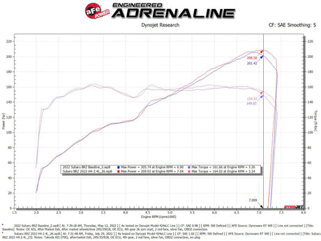 aFe Takeda Momentum Pro 5R Cold Air Intake System 22-23 Subaru BRZ/Toyota GR86 - RPL Performance