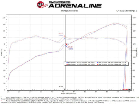 aFe Takeda Super Stock Induction System w/ Pro Dry S 22-23 Toyota GR86/Subaru BRZ H4-2.4L - RPL Performance