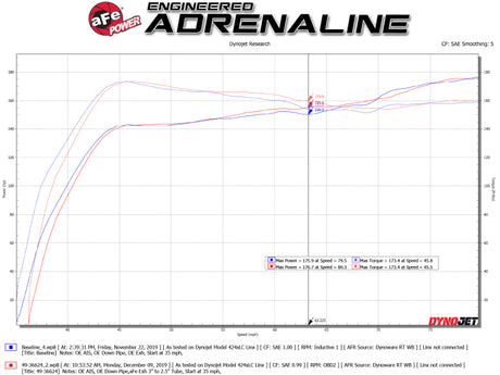 aFe Takeda 3in 304 SS Cat-Back Exhaust System w/Black Tips 17-20 Honda Civic Sport L4-1.5L (t) - RPL Performance