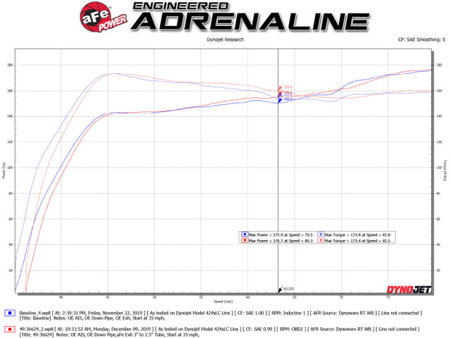 aFe Takeda 3in 304 SS Cat-Back Exhaust System w/CF Tips 17-20 Honda Civic Sport L4-1.5L (t) - RPL Performance