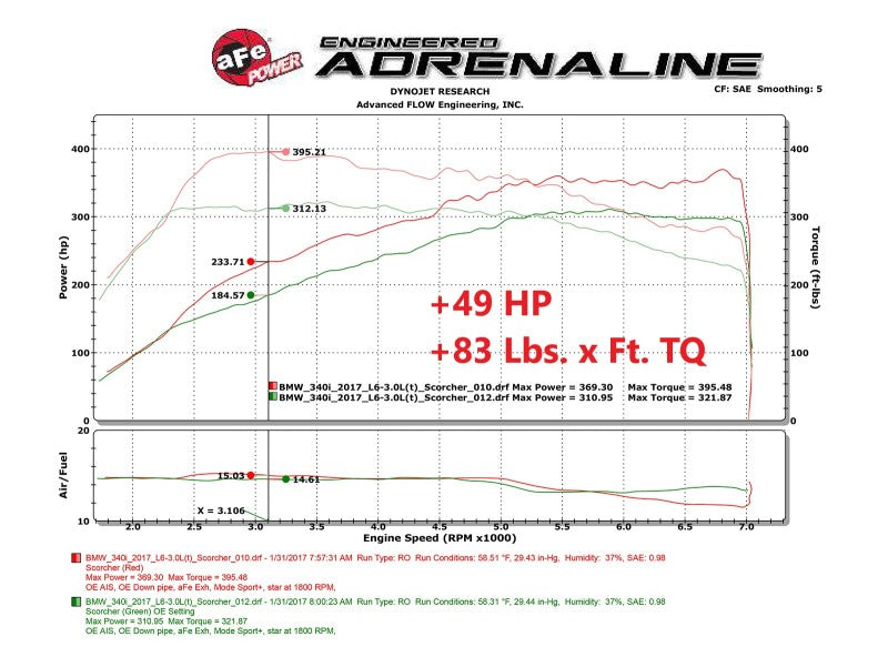 aFe Scorcher Blue Module 16-20 BMW 330i/340i/430i/440i 16-20 L6-3.0L (t) - RPL Performance