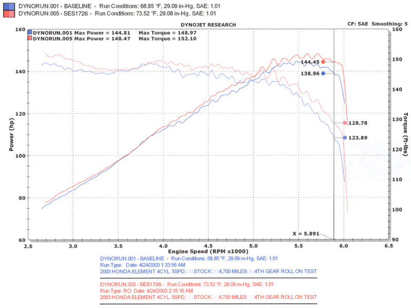 Injen 03-08 Element 2WD AWD & SC Models Exhaust System - RPL Performance