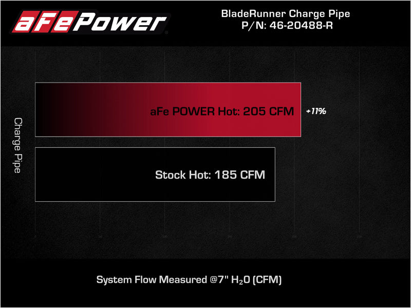 aFe BladeRunner Red 2-3/4in Aluminum Charge Pipe 2021 Toyota Supra GR (A90) I4-2.0L (t) B48 - RPL Performance