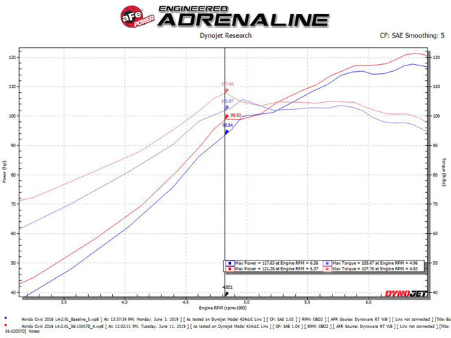 aFe Takeda Intakes Stage-2 CAIS w/ Pro Dry S Media 16-18 Honda Civic 2.0L (blk) - RPL Performance