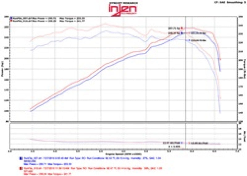 Injen 2015+ Acura TLX 3.5L V6 Black Cold Air Intake - RPL Performance