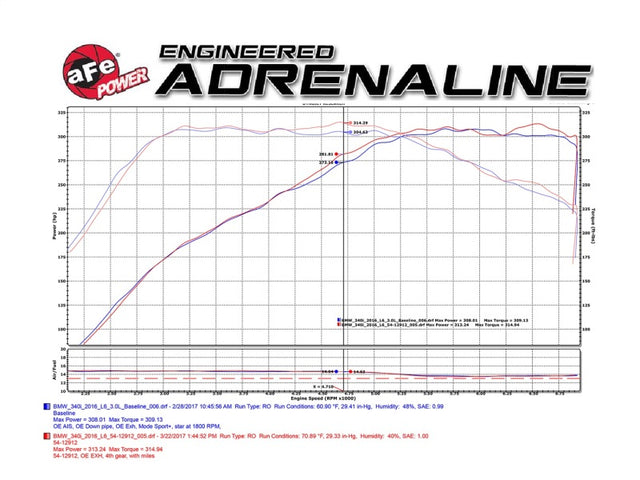 aFe MagnumFORCE Intake Stage-2 Pro DRY S 2017 BMW 340i (F30) L6-3.0L (t) B58 - RPL Performance