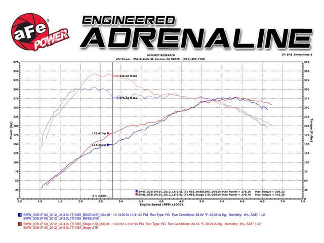 aFe MagnumFORCE Intake Stage-2 Si Pro DRY S 11-16 BMW 535i (F10) L6 3.0L (t) N55 - RPL Performance