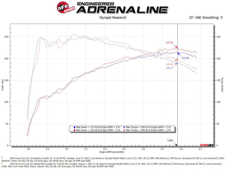 AFE Momentum Intake System w/ Pro Dry S Filter 2021+ Acura TLX - RPL Performance