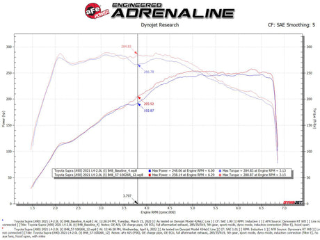 aFe 21-22 Toyota GR Supra Takeda Stage-2 Cold Air Intake System w/ Pro 5R Filter - RPL Performance