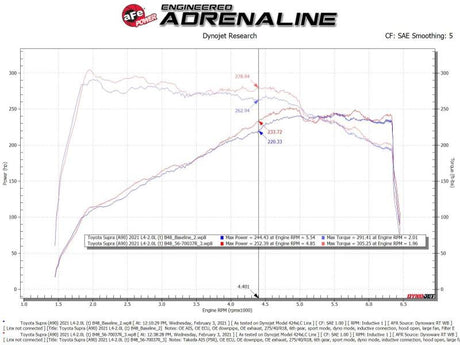 aFe Takeda Momentum Pro 5R Cold Air Intake System 2021 Toyota Supra L4 2.0L Turbo - RPL Performance